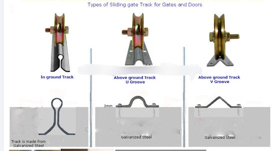 2.9m 5.8m Barn ราวแขวนบานเลื่อนรางสังกะสี V Groove Gate Track Adjustable